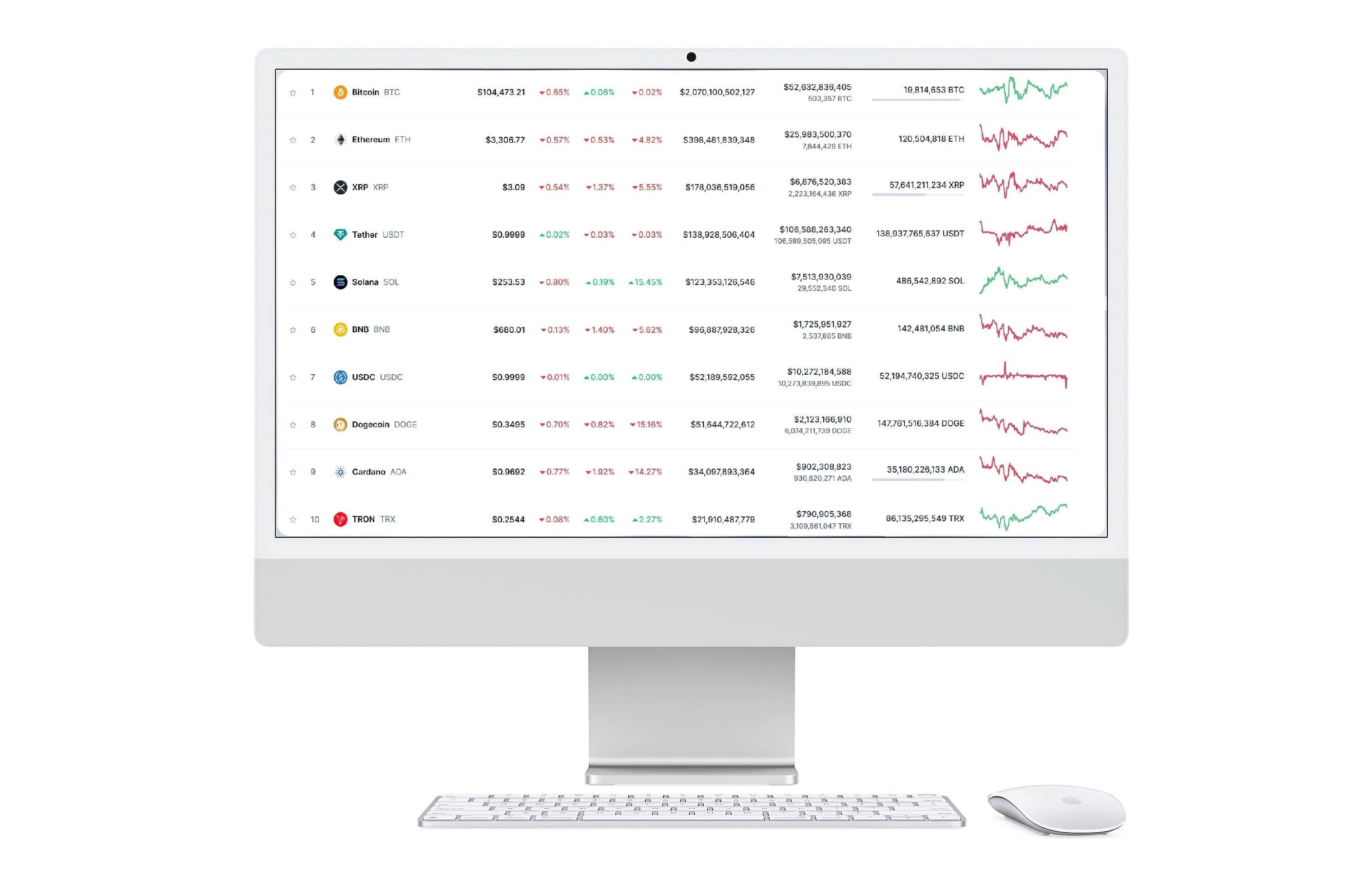 SadewaCapital trading platform